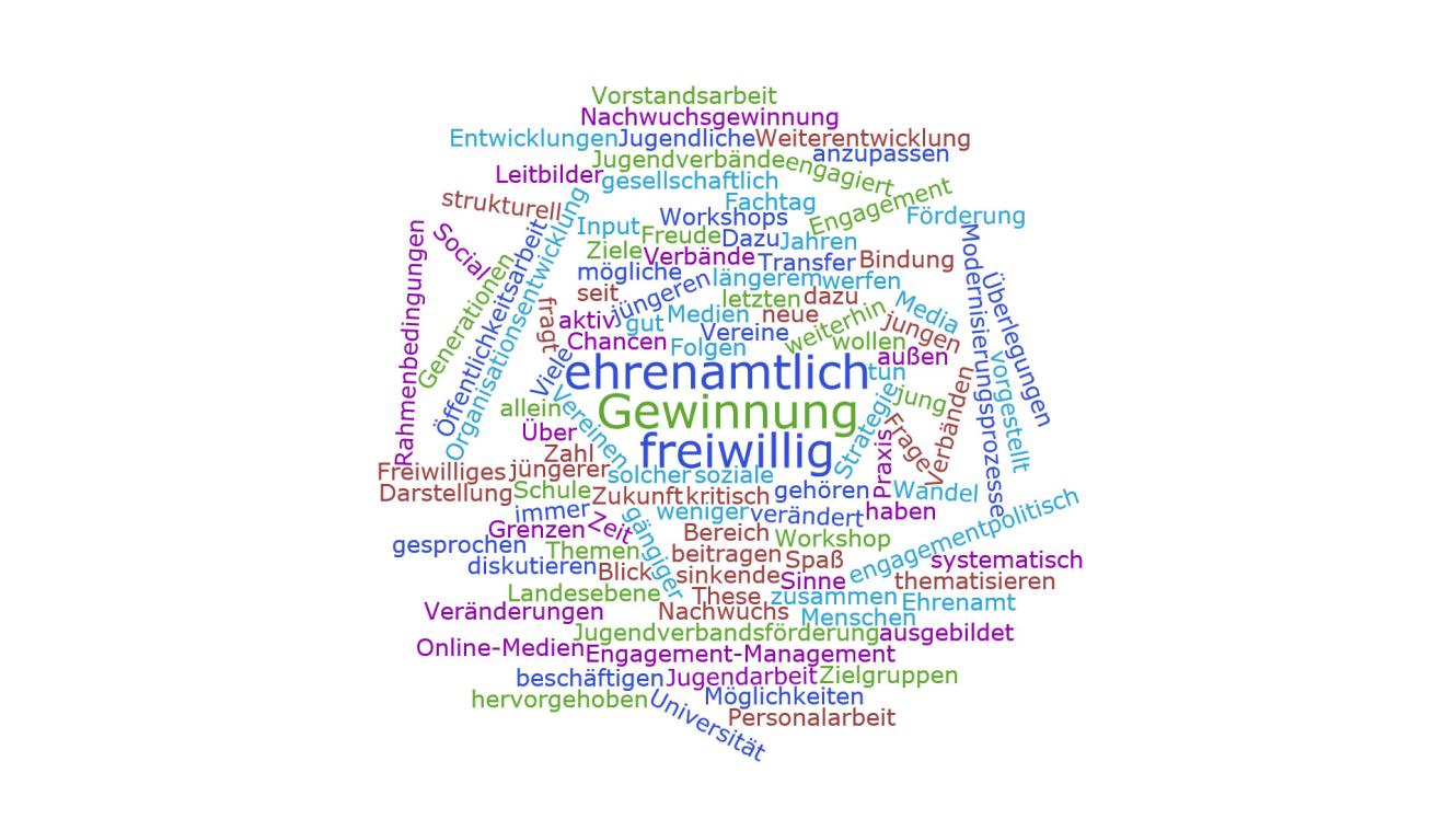 Wortliste gruen blau canvas