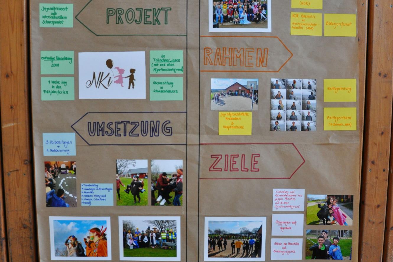 Außerschulische Bildung