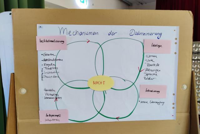 Bild Workshop v2